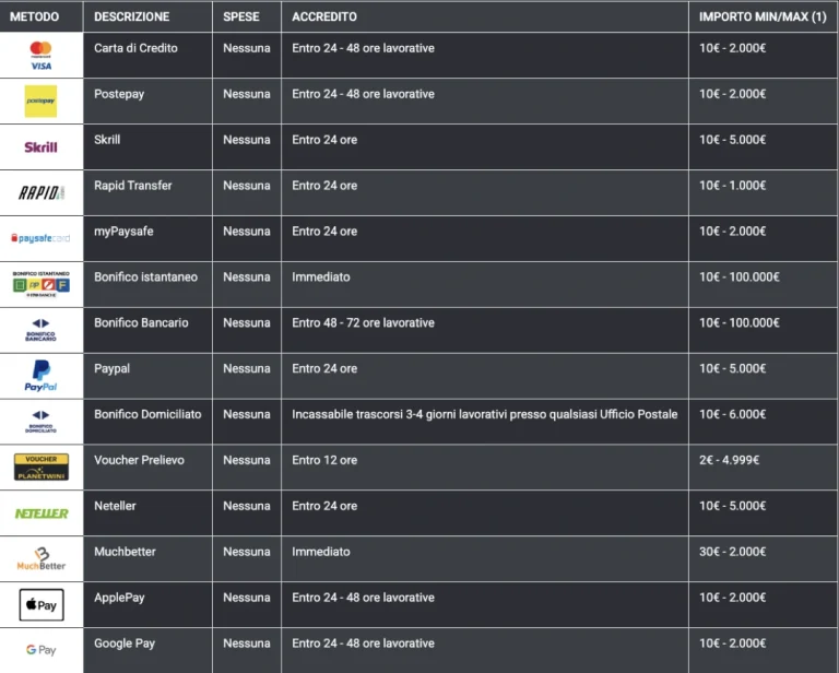Prelievo Planetwin365